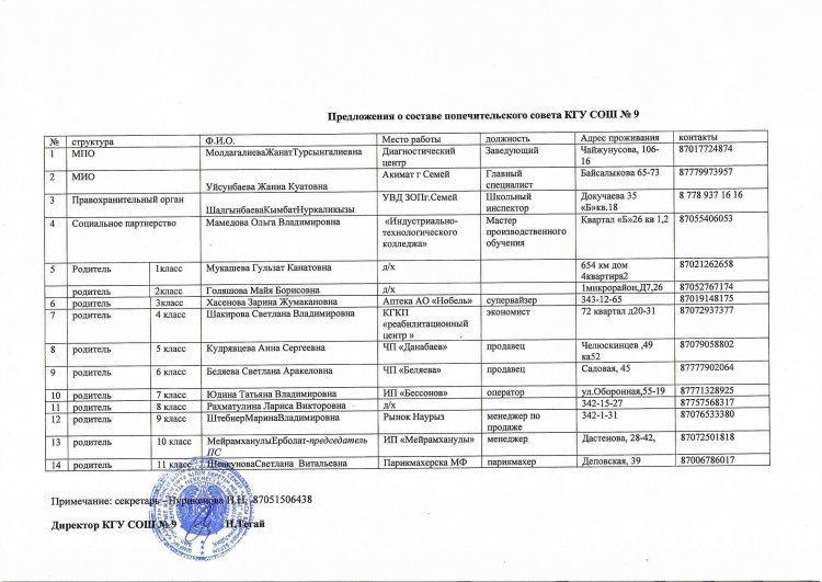 Состав Попечительского совета школы