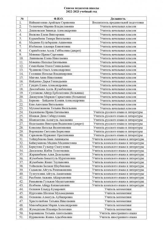 2022-2023 оқу жылына арналған мектеп мұғалімдерінің тізімі / Список педагогов школы на 2022-2023 учебный год