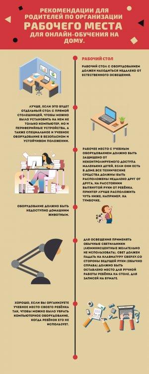 Жұмыс орнын ұйымдастыру / Организация рабочего места