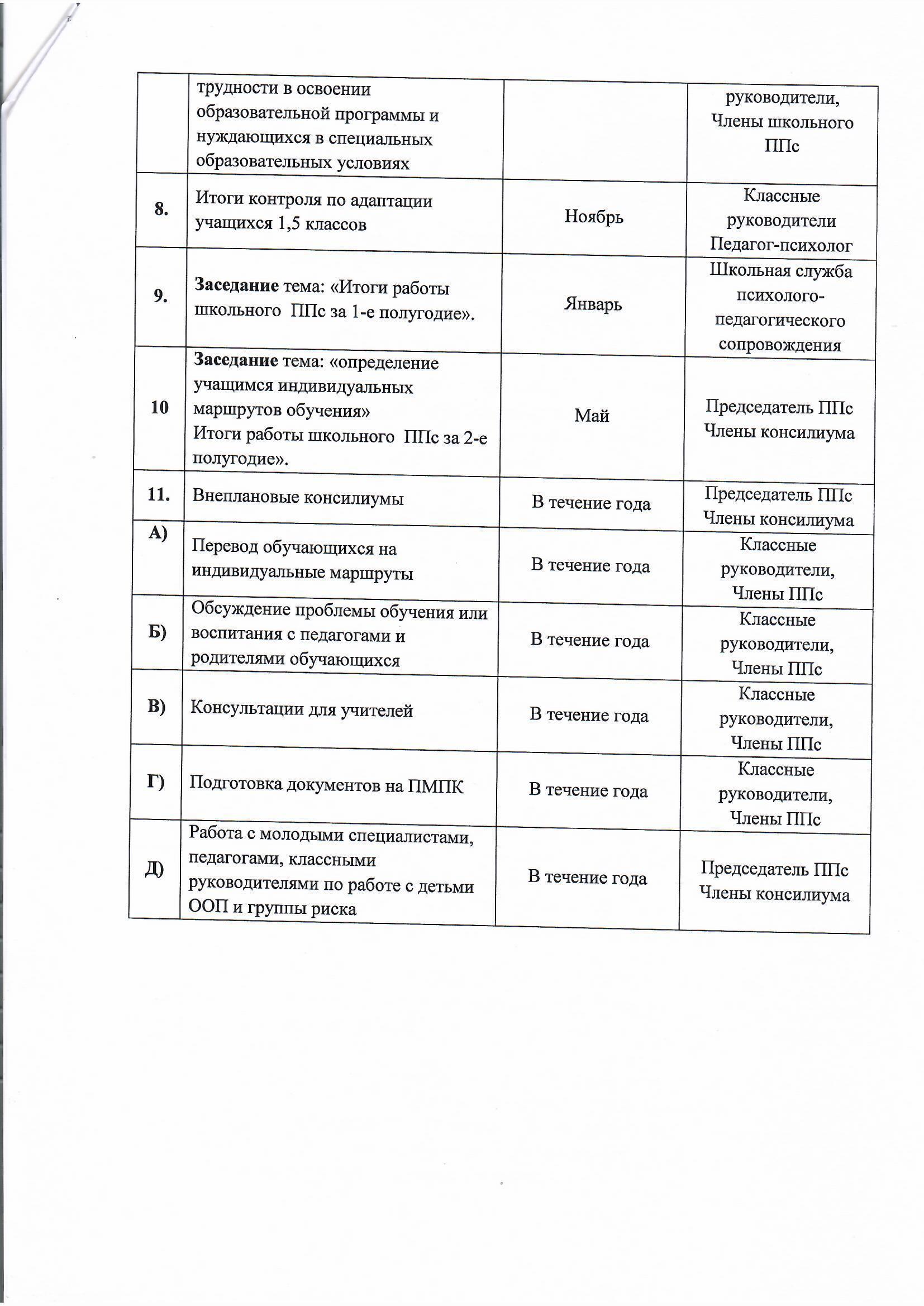 ППС мектеп қызметінің жұмыс жоспары / План работы школьной СППС