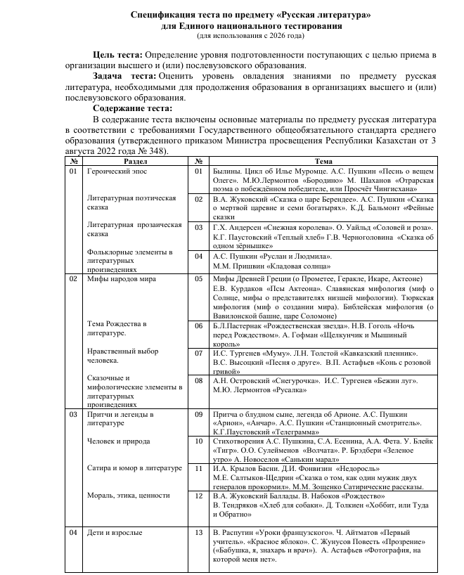 Спецификация теста по предмету «Русская литература»   для Единого национального тестирования