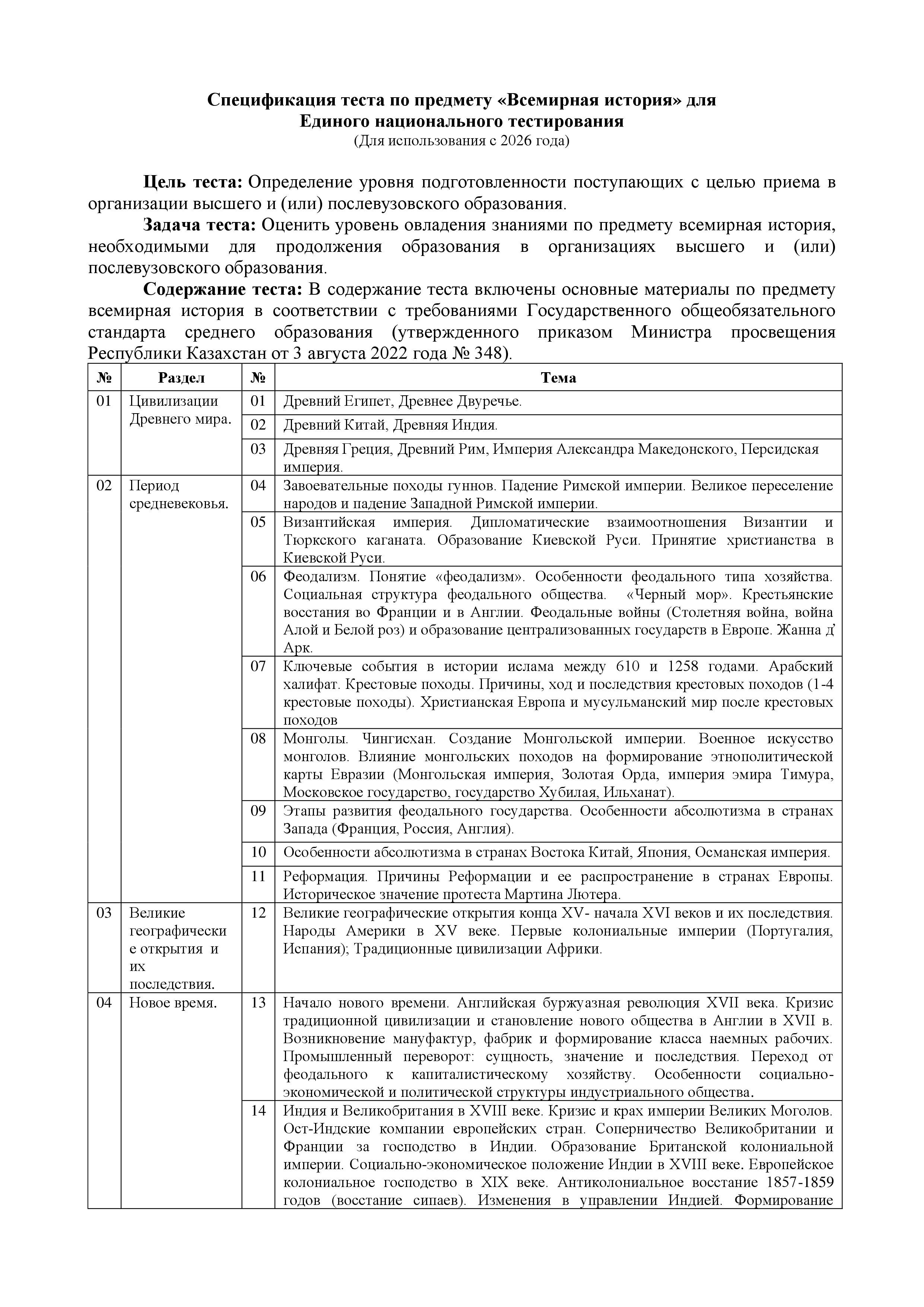 Спецификация теста по предмету «Всемирная история» для  Единого национального тестирования