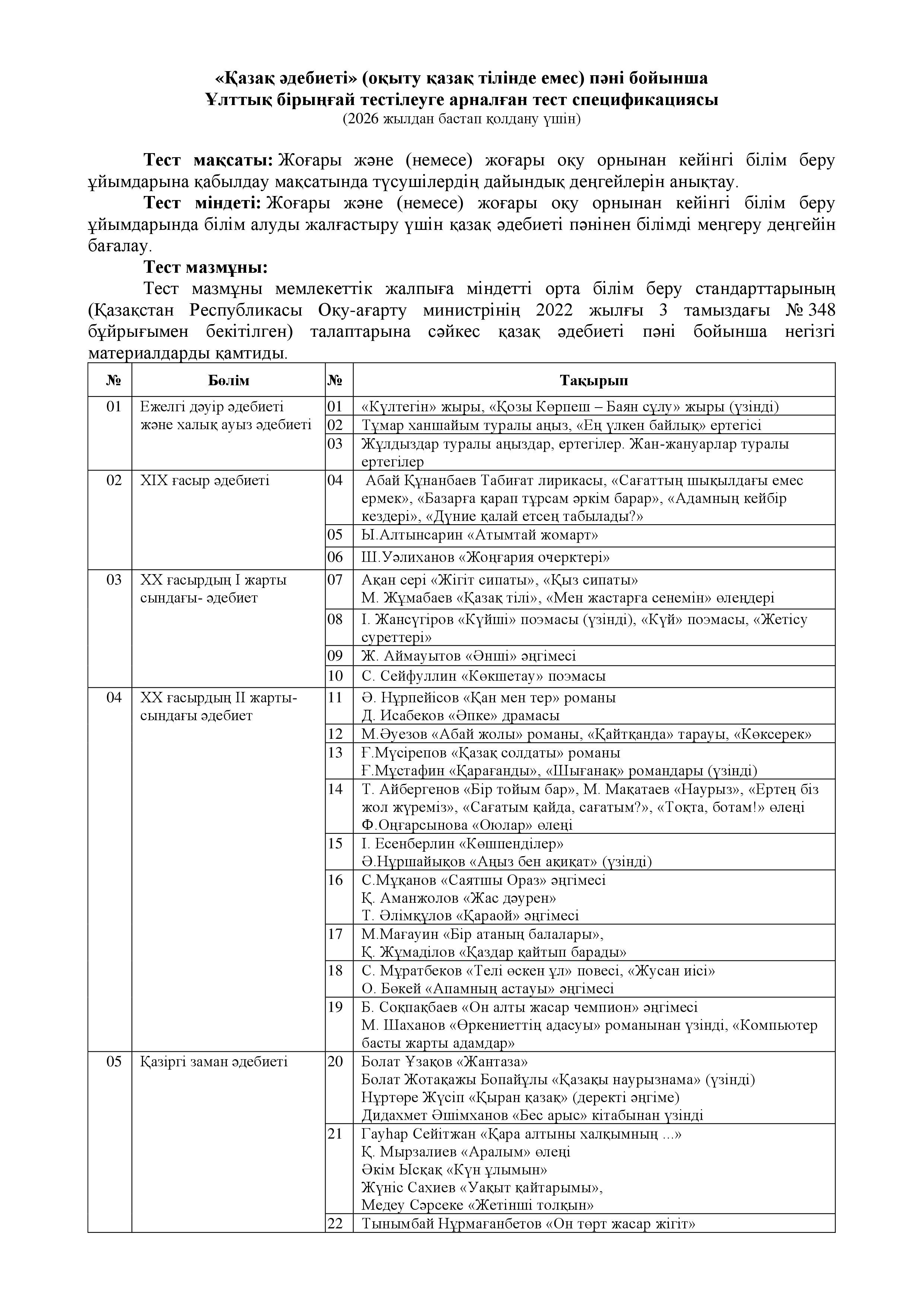 «Қазақ әдебиеті» (оқыту қазақ тілінде емес) пәні бойынша  Ұлттық бірыңғай тестілеуге арналған тест спецификациясы