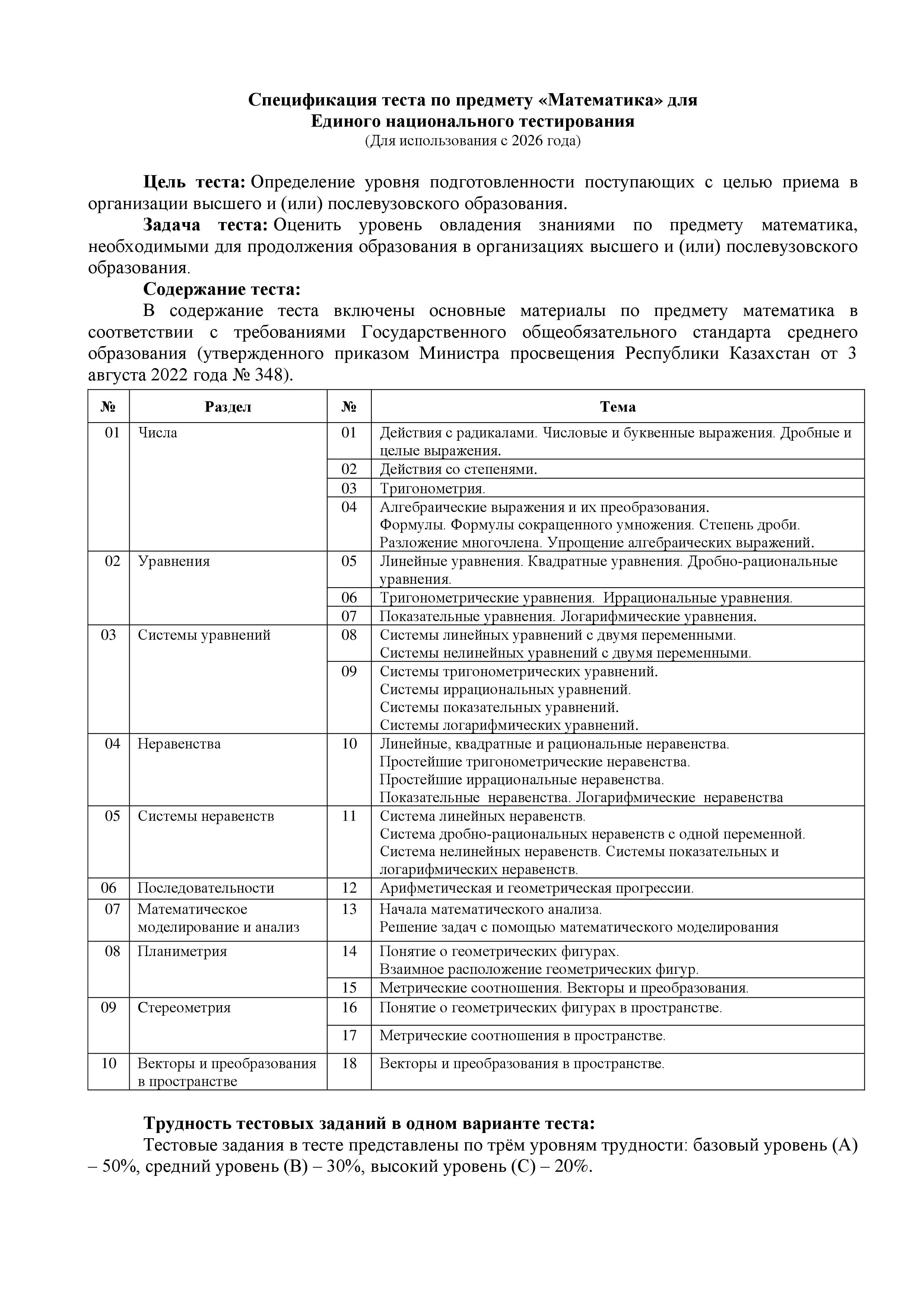 Спецификация теста по предмету «Математика» для  Единого национального тестирования